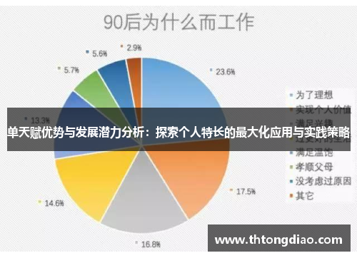 单天赋优势与发展潜力分析：探索个人特长的最大化应用与实践策略